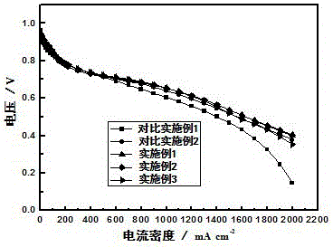 一种高功率密度的质子交换膜燃料电池膜电极及其制备方法与流程