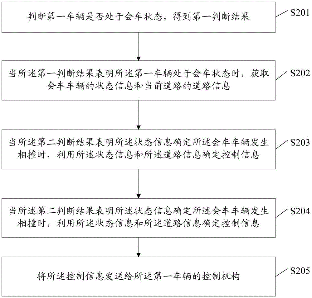 一種輔助車輛會(huì)車的方法及裝置與流程