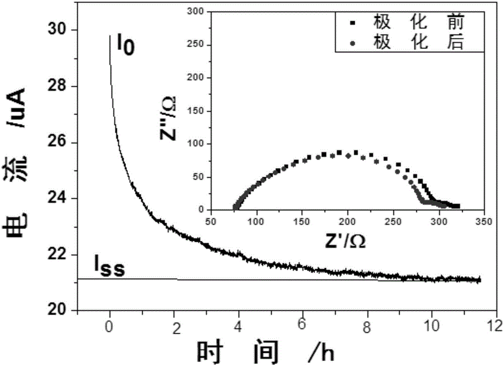 一种锂离子电池用聚合物电解质及制备方法与流程