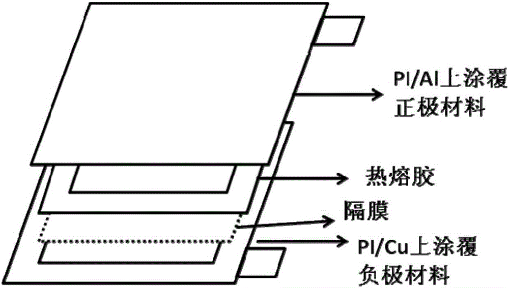 一種柔性聚合物薄型鋰離子電池及其制備方法與流程