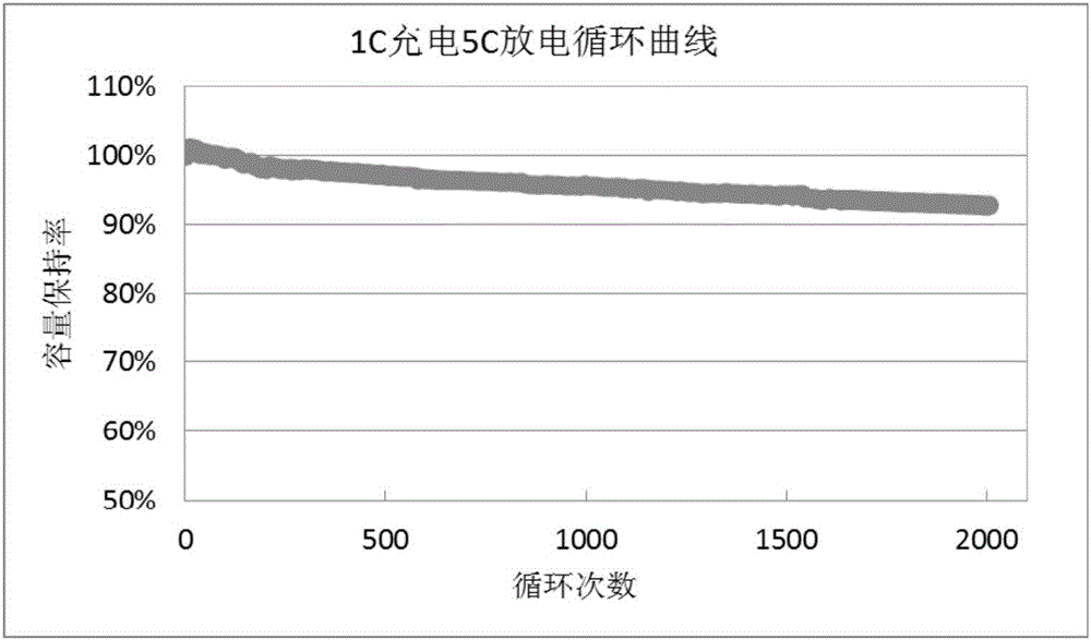 电解液及其应用和锂离子电池的制作方法与工艺