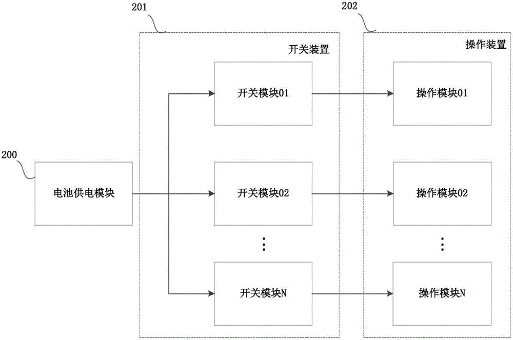 一種電池動(dòng)態(tài)路徑管理控制裝置及方法與流程