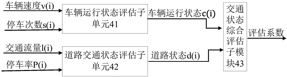 一種城市道路交通狀態(tài)評估系統(tǒng)的制作方法與工藝