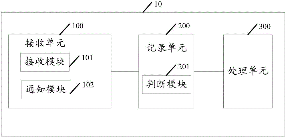 蓄電池物聯(lián)網(wǎng)監(jiān)控方法及系統(tǒng)與流程