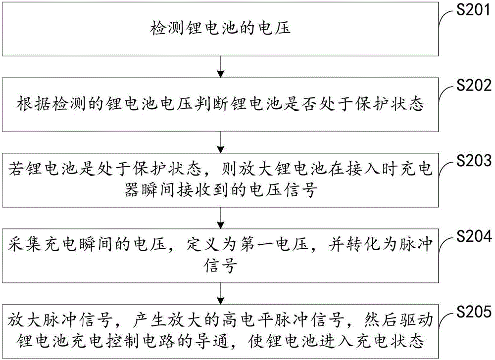 一種鋰電池激活方法和裝置與流程