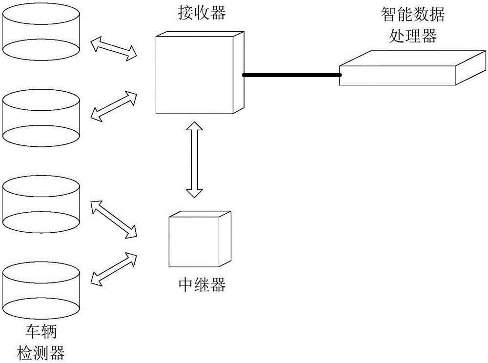 一種設備管理系統(tǒng)、方法和裝置與流程