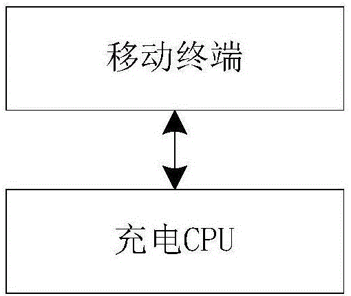 帶有藍(lán)牙的電動汽車充電樁的充電方法及系統(tǒng)與流程