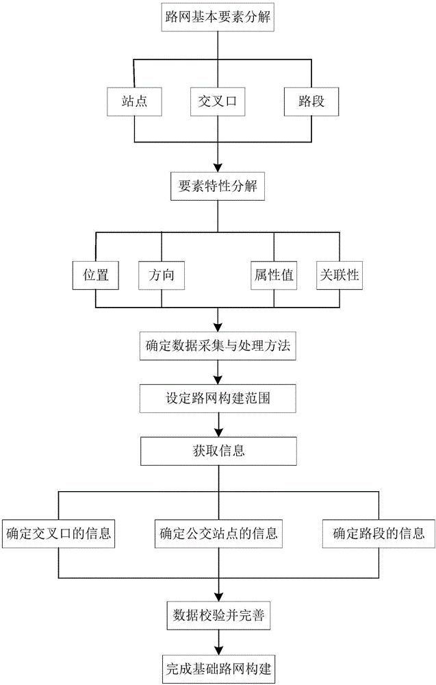 基于公交车GPS数据的大范围城市公交线网实时运行水平评价方法与流程