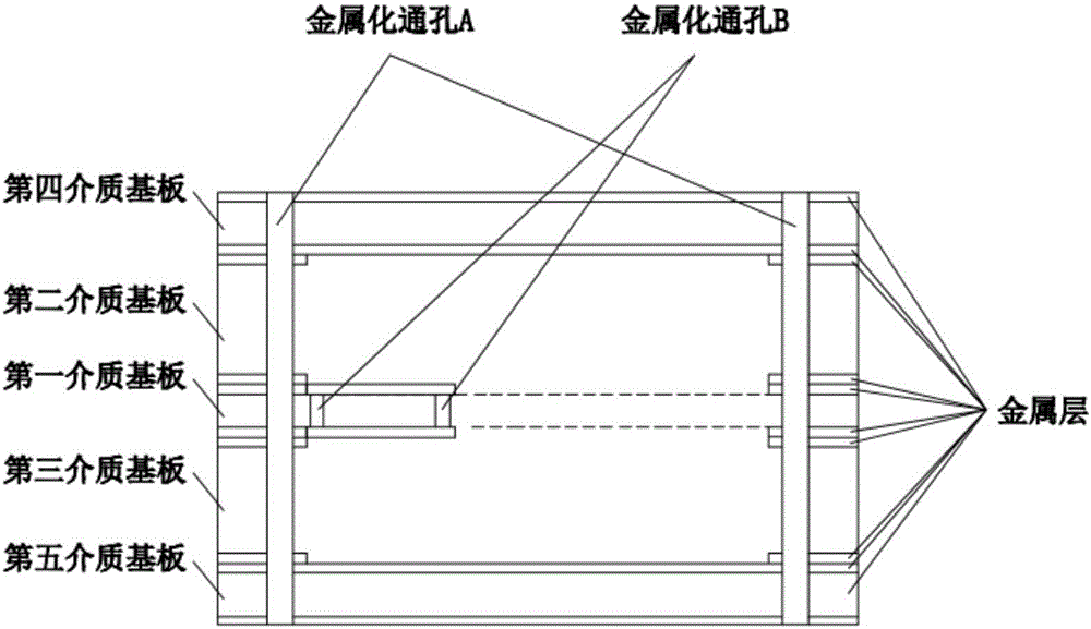 基于介质集成悬置线的低损耗电路结构的制作方法与工艺