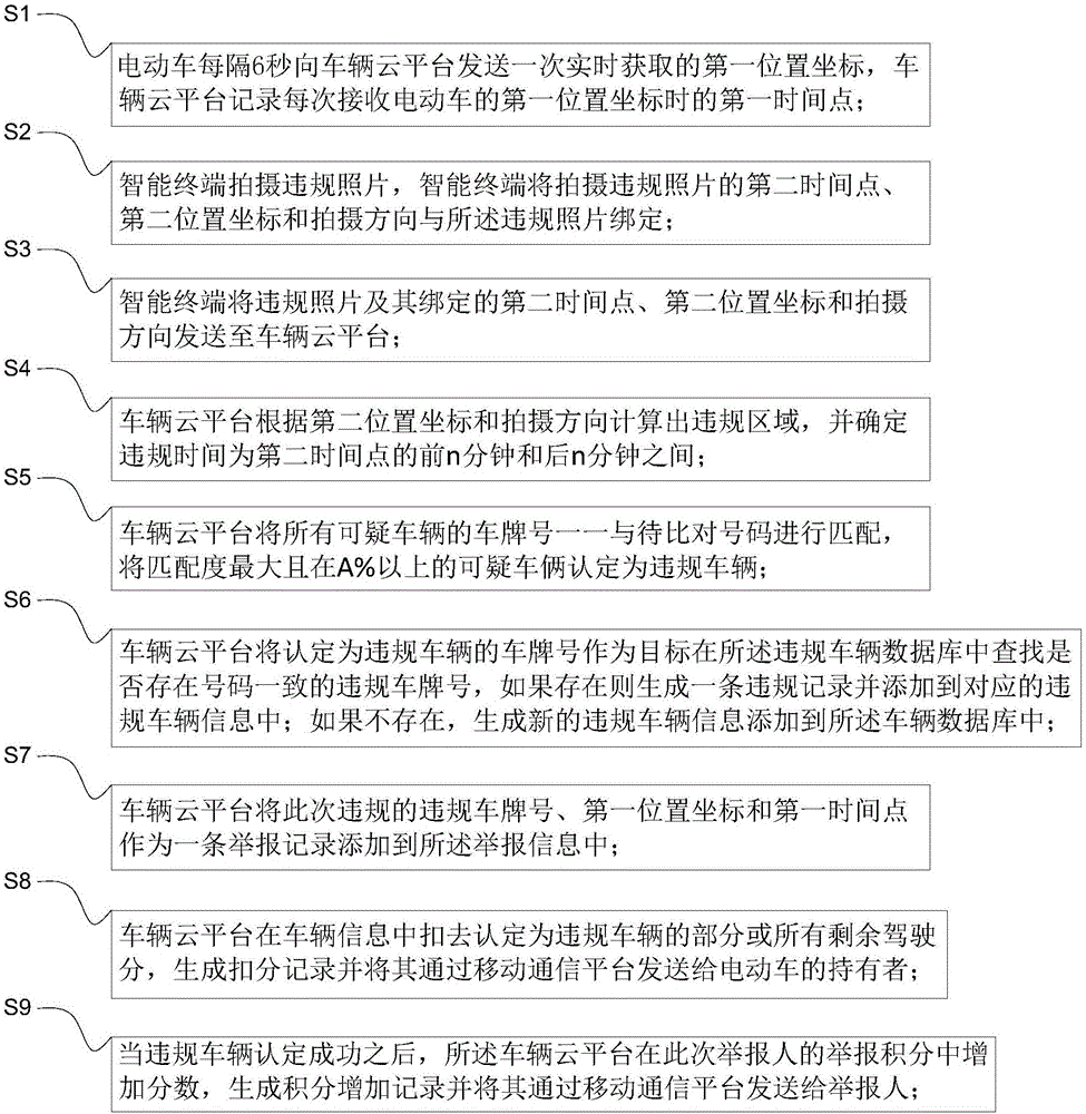 电动车的违规检测方法与流程