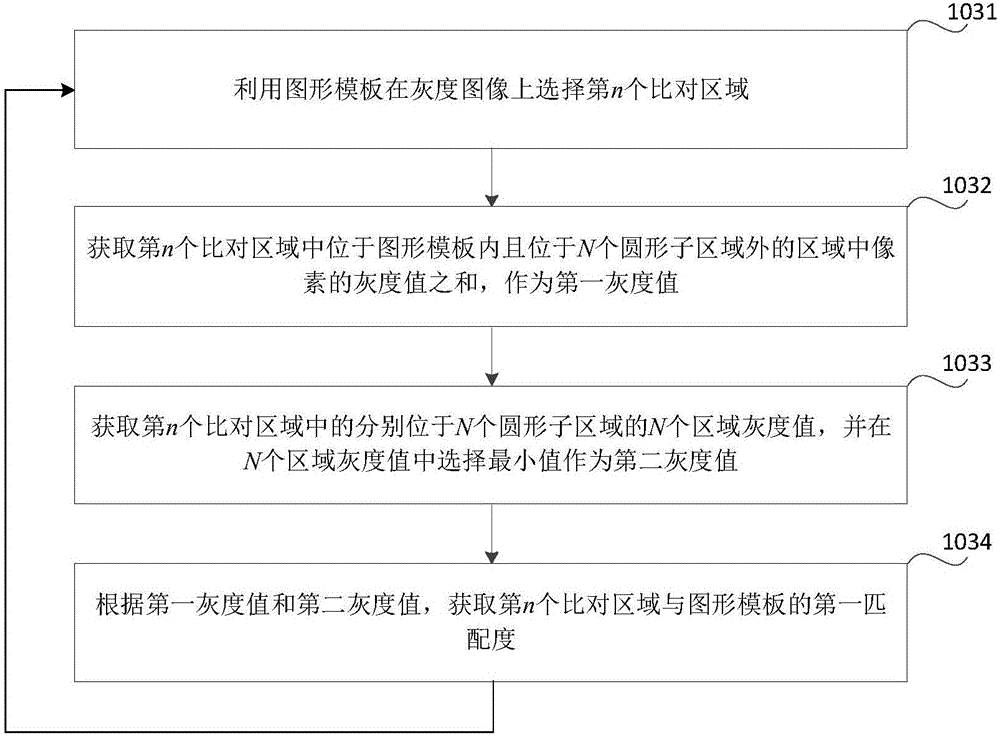 交通信号灯的识别方法和装置与流程