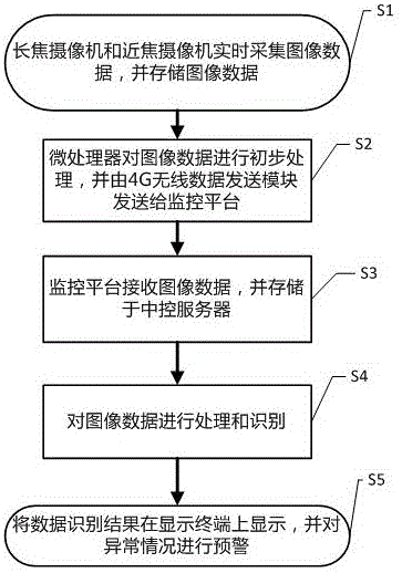 一种车辆智能识别监控方法与流程