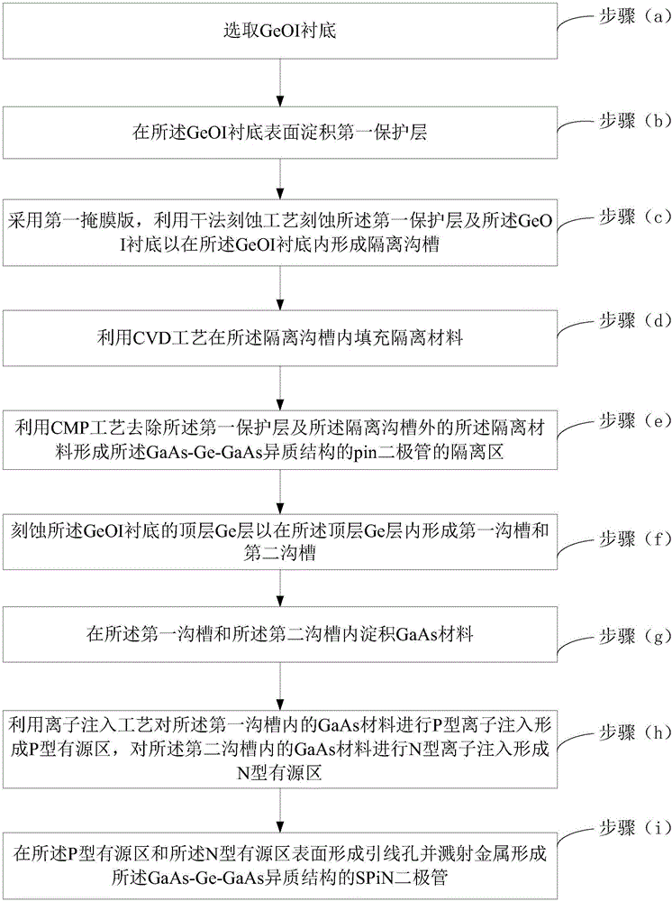 用于多层全息天线的GaAs‑Ge‑GaAs异质结构的pin二极管制备方法与流程