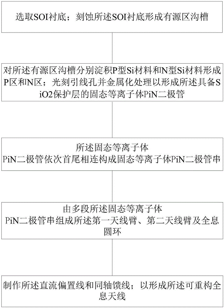 具備SiO2保護層的頻率可重構(gòu)全息天線的制備方法與流程