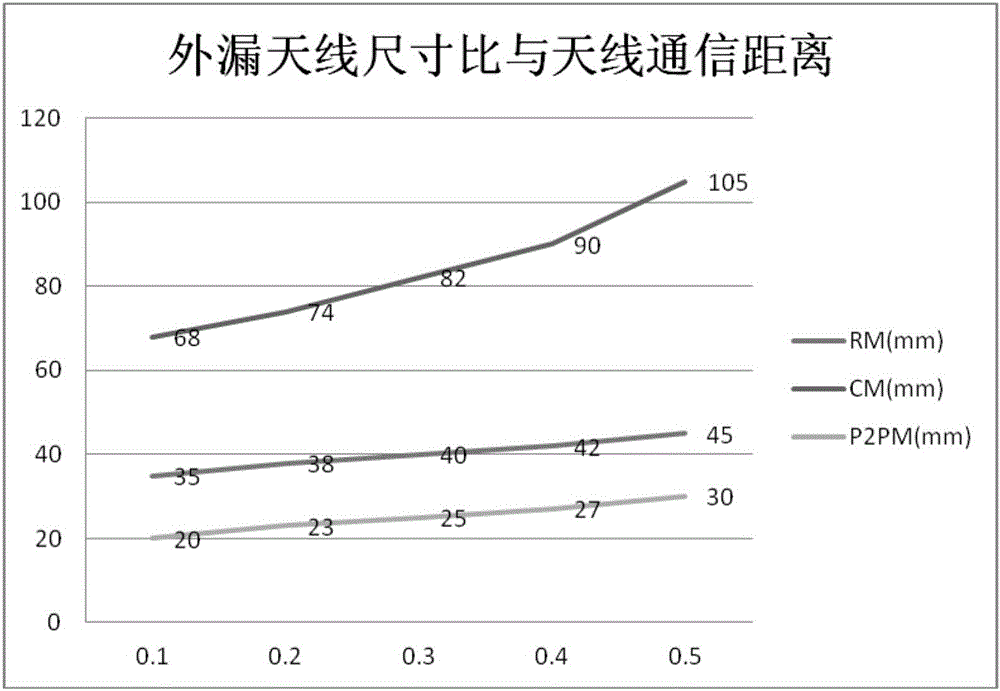 一種移動(dòng)終端及其NFC天線的制作方法與工藝