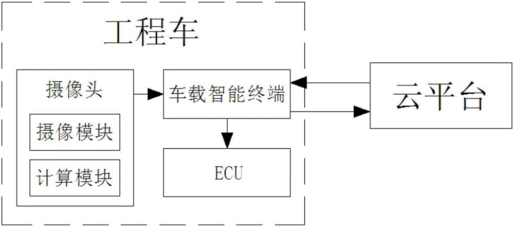 一種用于工程車的密閉狀態(tài)識別系統(tǒng)的制作方法與工藝