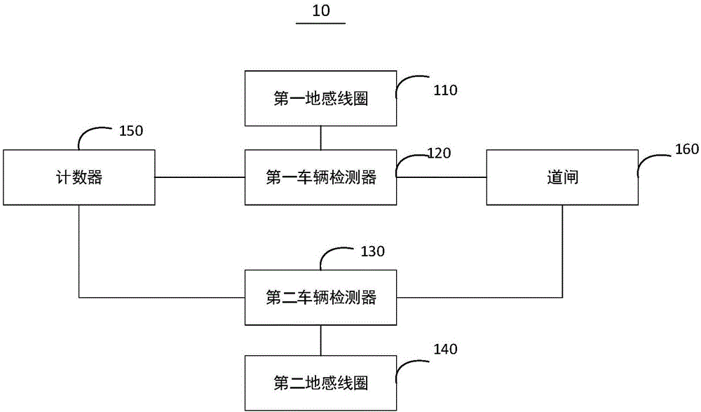 車輛檢測(cè)通行系統(tǒng)及方法與流程