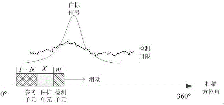 一种动中通天线的寻星方法与流程