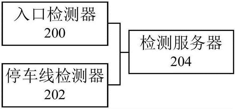 一種車輛排隊(duì)長度檢測系統(tǒng)、方法和裝置與流程