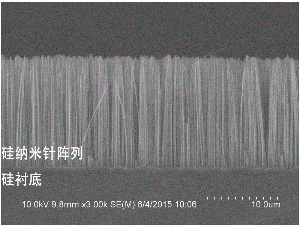 一種基于硅納米針的太赫茲波寬帶吸收材料的制作方法與工藝