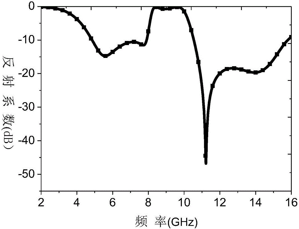 一種雙頻寬帶吸波器的制作方法與工藝