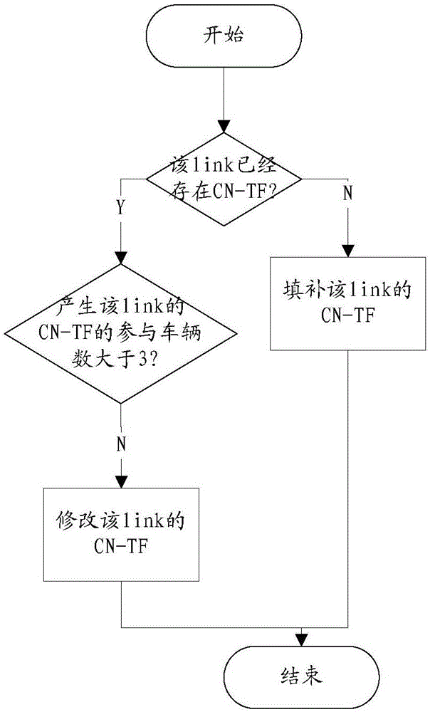 一種針對隧道路況信息的處理方法及裝置與流程