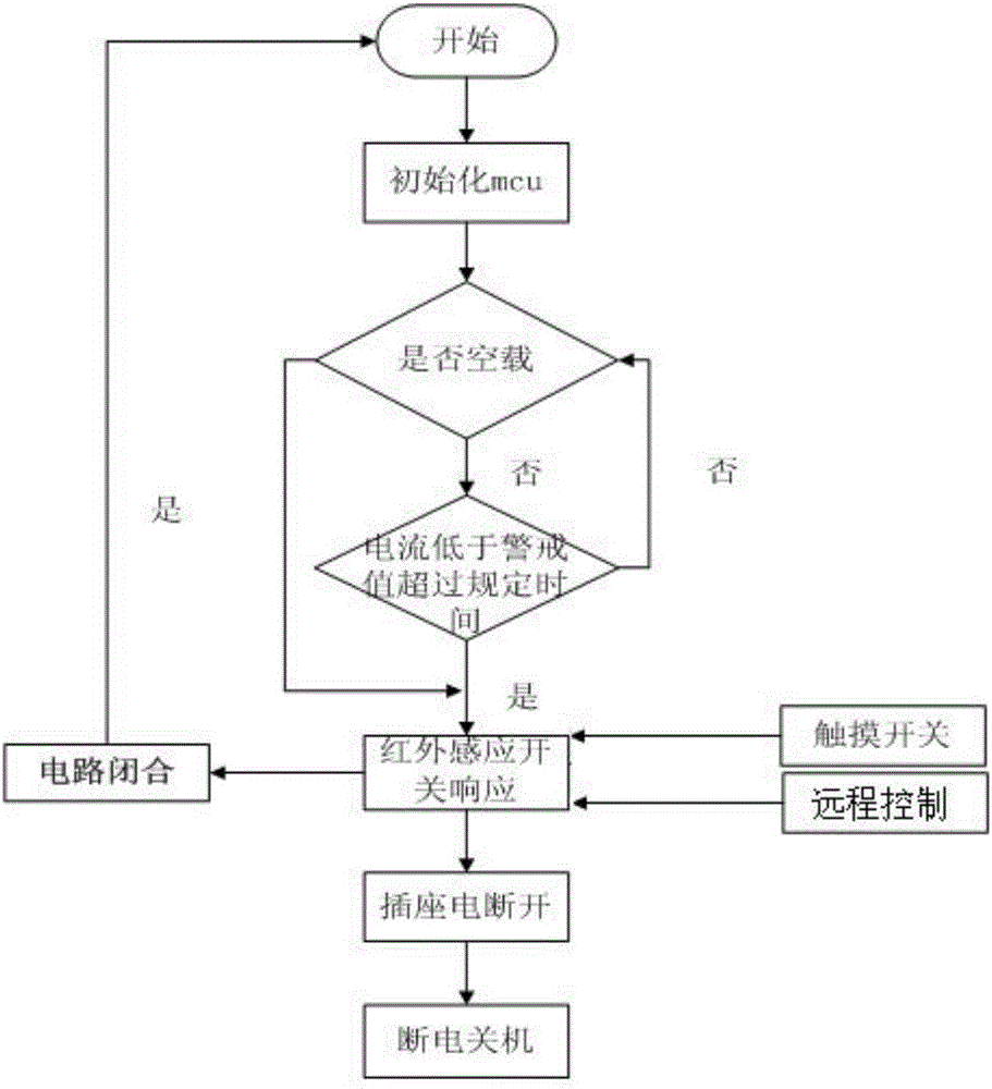 一種智能斷電插座的制作方法與工藝