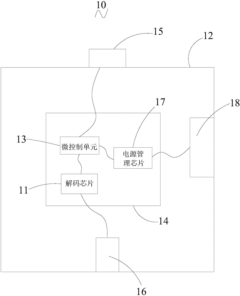 转接头的制作方法与工艺