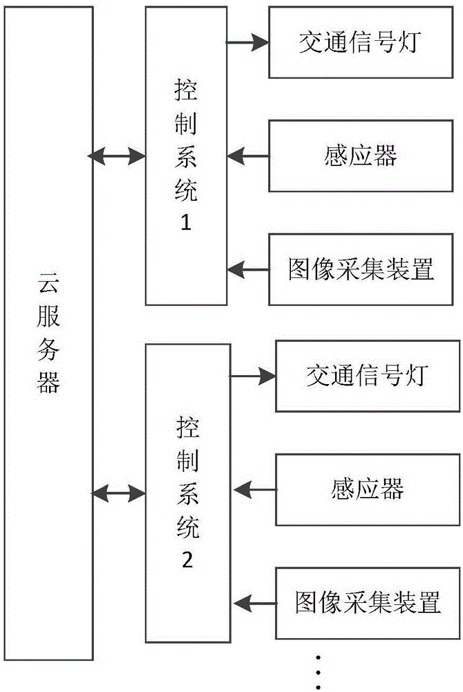 一种多路口交通信号灯优化控制方法和系统与流程