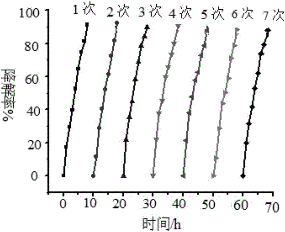 硫化鉍?富勒烯雜化材料于光催化脫氮中的應用的制作方法與工藝