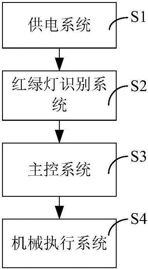 交通指挥系统及交通警察机器人的制作方法与工艺