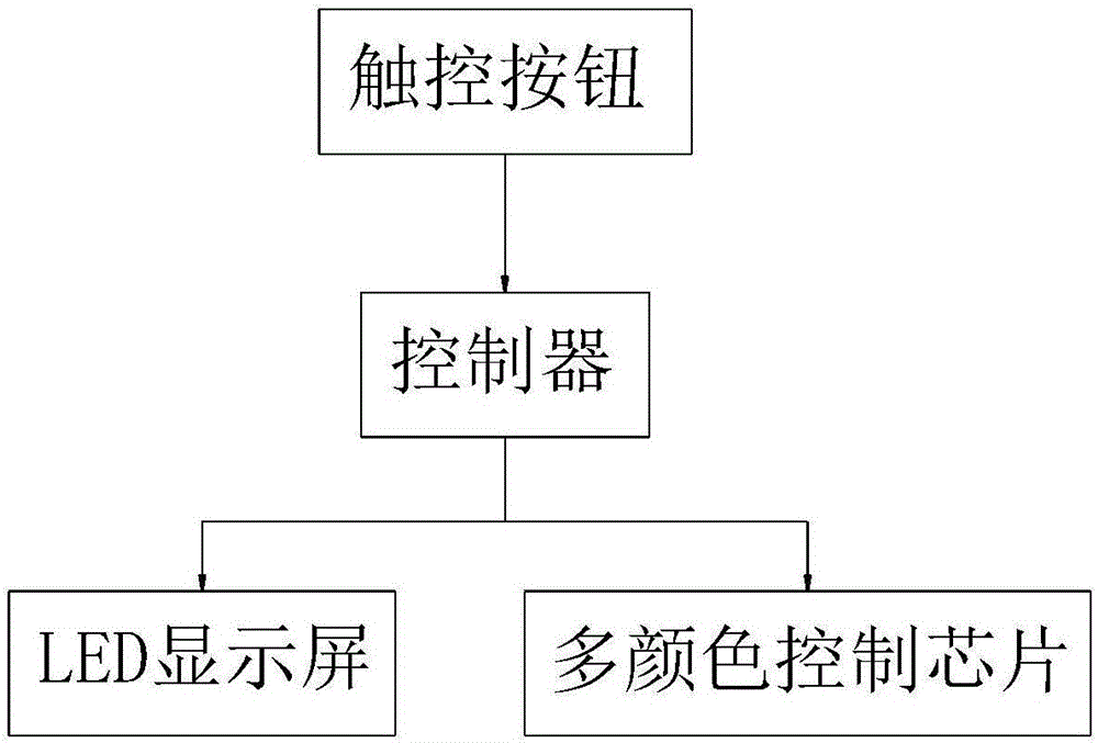 統(tǒng)計(jì)線路等車人數(shù)的公交站臺(tái)的制作方法與工藝