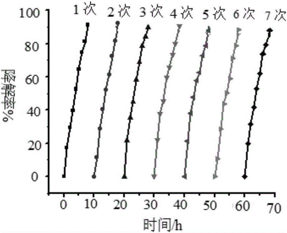 硫化铋协同氮杂石墨烯于近红外光脱氮中的应用的制作方法与工艺