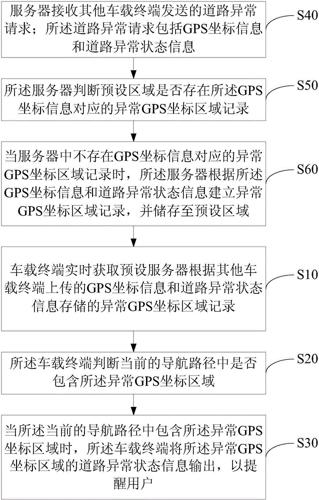 车辆行驶提醒方法及装置与流程