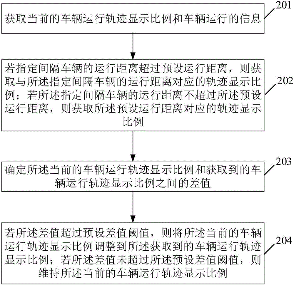 一種顯示車輛運行軌跡的方法及裝置與流程