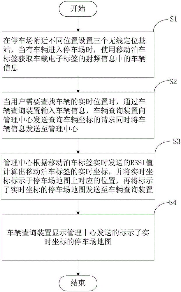 一種基于無線定位基站的停車場管理系統(tǒng)及方法與流程