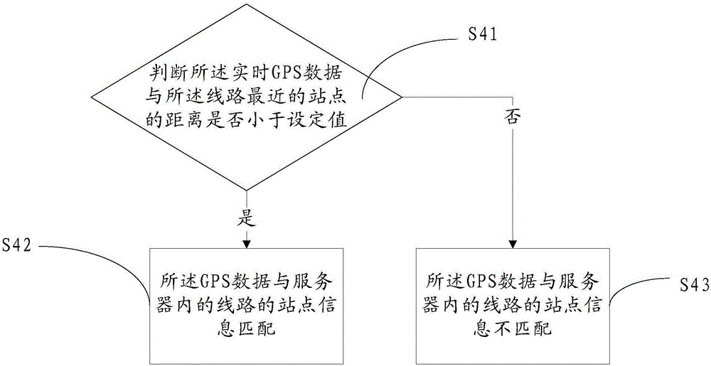 采集車輛行駛信息的方法和系統(tǒng)與流程