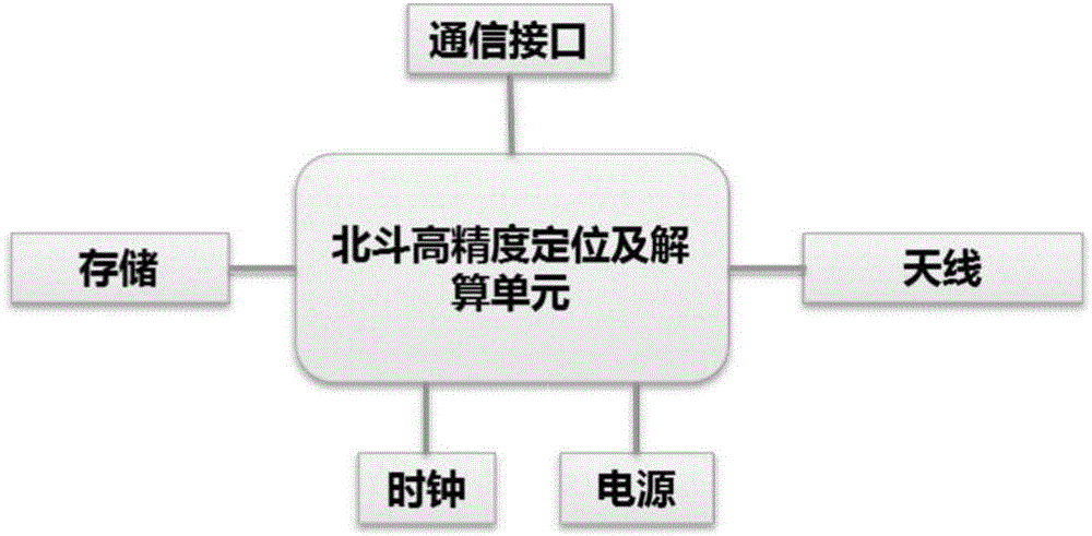 一種車輛調(diào)度系統(tǒng)及車載終端的制作方法與工藝