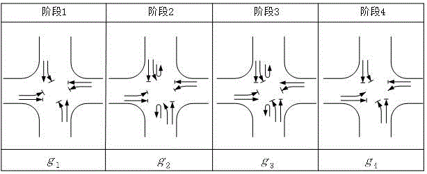 一種設(shè)置雙左轉(zhuǎn)車道的信號交叉口調(diào)頭區(qū)域設(shè)計方法與流程