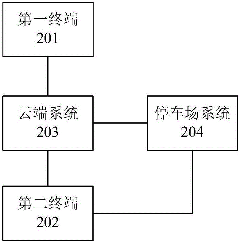 一種基于智能通行設(shè)備的車位共享方法及系統(tǒng)與流程