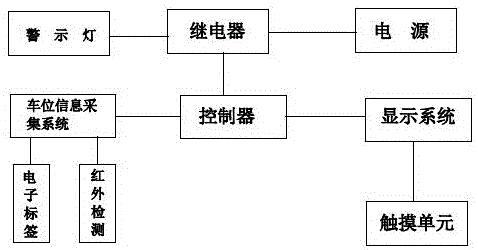 一種室內(nèi)停車場智能管理方法與流程