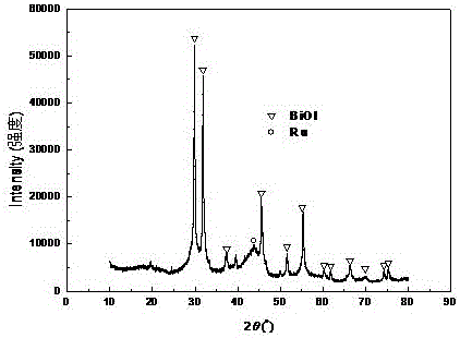 一种光催化降解有机小分子的BiOI‑Ru‑B协同光催化剂及其制备方法和应用与流程