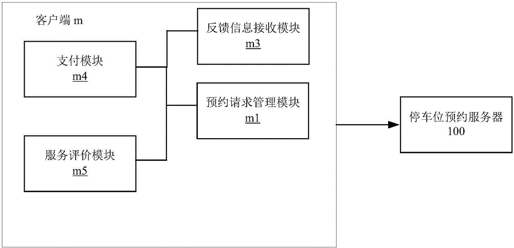 用于處理停車位預(yù)約信息的系統(tǒng)和方法與流程