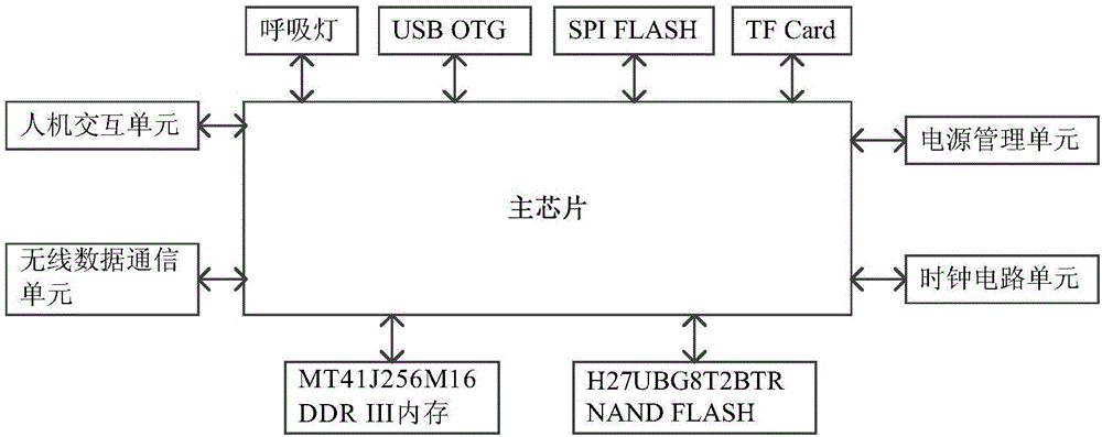 一種基于物聯(lián)網(wǎng)的智能停車(chē)系統(tǒng)及方法與流程