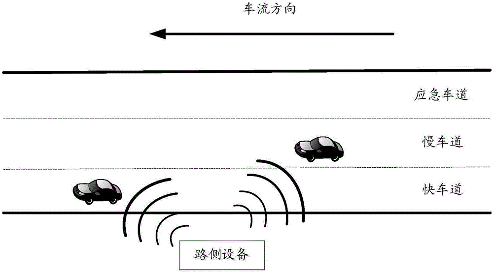 高速公路車輛安全預(yù)警裝置、系統(tǒng)和方法與流程