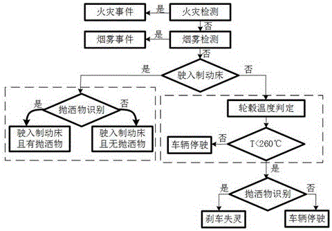 一種緊急避險車道監(jiān)控應(yīng)急指揮系統(tǒng)及其方法與流程