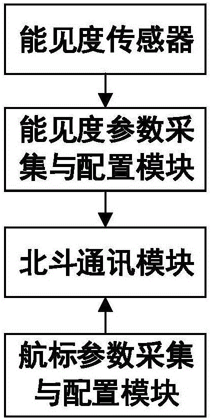 一種港口內(nèi)船舶霧航安全航行增強系統(tǒng)的制作方法與工藝