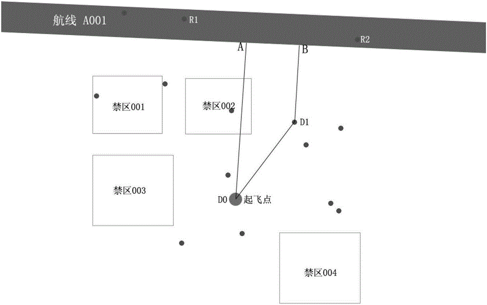 一種針對低空中長距離轉(zhuǎn)場飛行的航跡規(guī)劃方法與流程