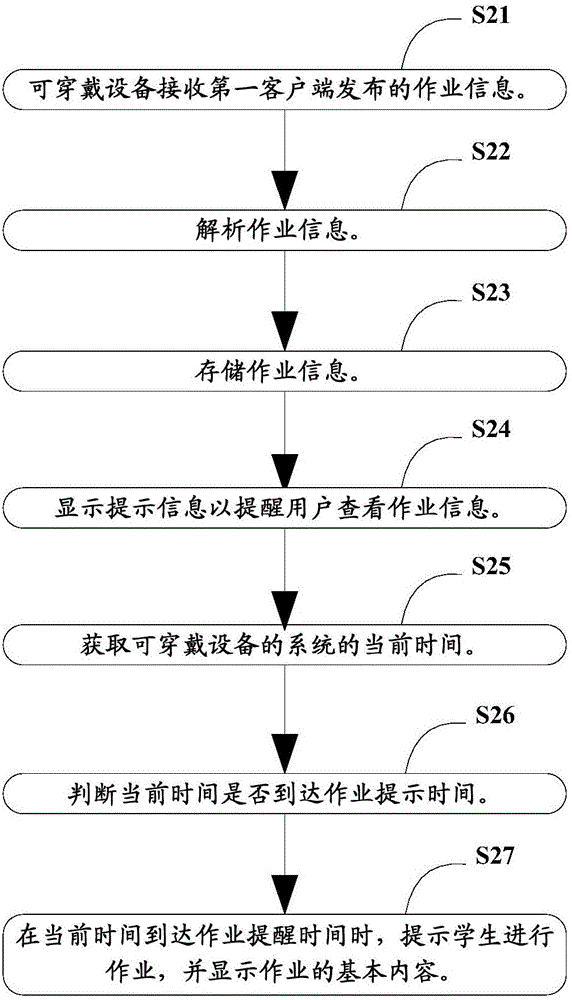 一种作业提醒方法、作业管理设备及可穿戴设备与流程