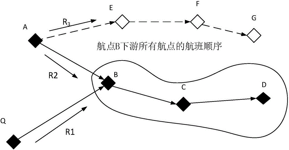 一種終端管制區(qū)的航線規(guī)劃方法及裝置與流程